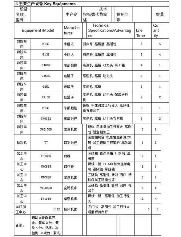 设备清单
